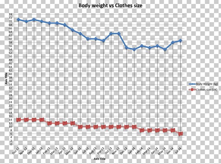 Olympic Weightlifting Weight Training Chart CrossFit PNG, Clipart, Angle, Area, Bar Chart, Chart, Clean And Jerk Free PNG Download