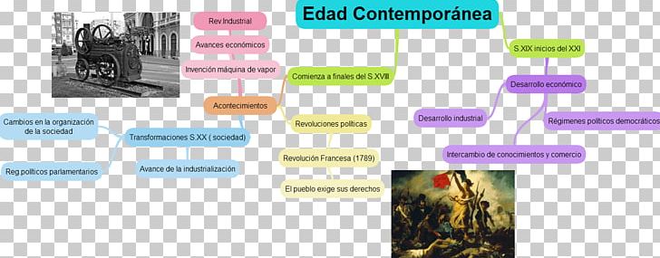 Contemporary History Knowledge Society Periodization PNG, Clipart, Brand, Contemporary History, Course, Education, Electronics Accessory Free PNG Download