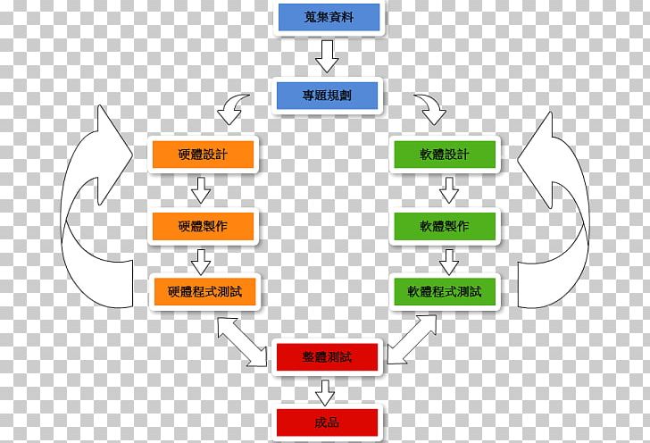 Robot Communications Google Sites Diagram Technology PNG, Clipart, Angle, Area, Brand, Computer Architecture, Computer Icon Free PNG Download