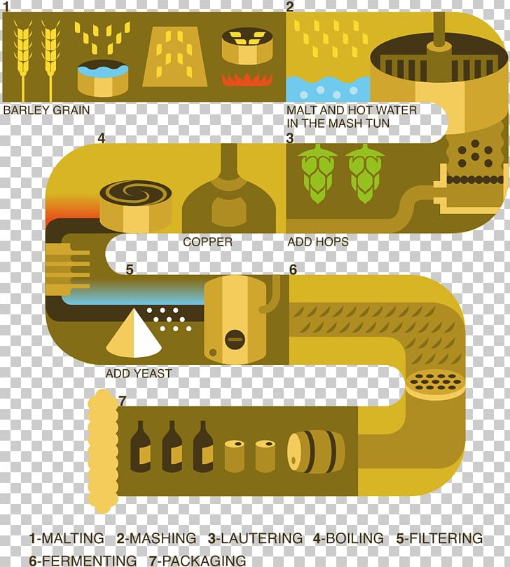 Beer Brewing Grains & Malts Hops Ale PNG, Clipart, Ale, Beer, Beer Bottle, Beer Brewing Grains Malts, Brand Free PNG Download