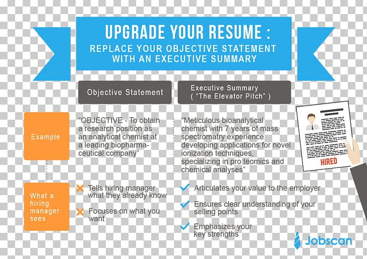 Résumé Template Letter Writing Personal Statement PNG, Clipart, Argumentative, Brand, College Application, Cover Letter, Curriculum Vitae Free PNG Download