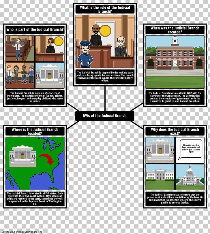 Supreme Court Of The United States Judiciary Executive Branch PNG, Clipart, Cabinet, Court, Executive Branch, Judiciary, Law Free PNG Download