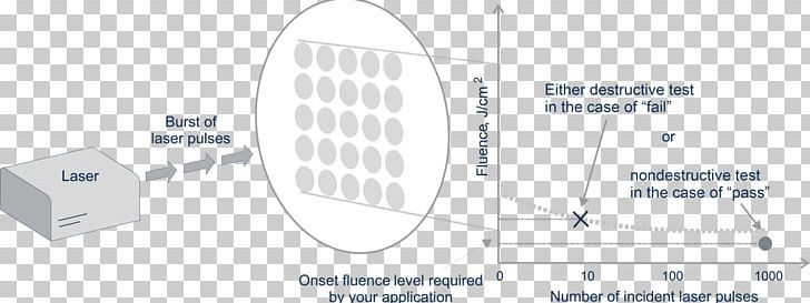 Laser Optics Lidaris Technology PNG, Clipart, Angle, Certification, Damage, Diagram, End User Free PNG Download