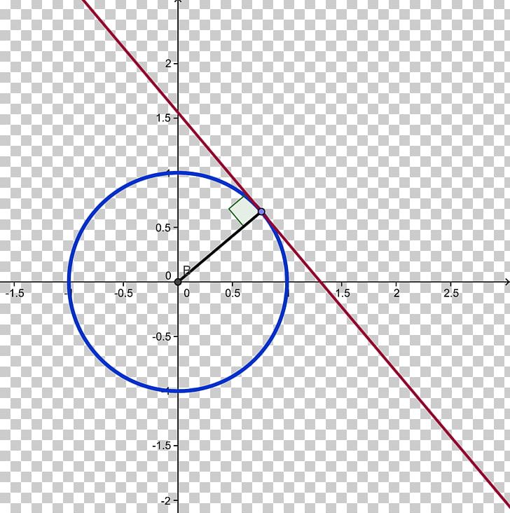 Tangent Lines To Circles Tangent Lines To Circles Point Tangent Lines To Circles PNG, Clipart, Angle, Area, Art, Circle, Cotangente Free PNG Download