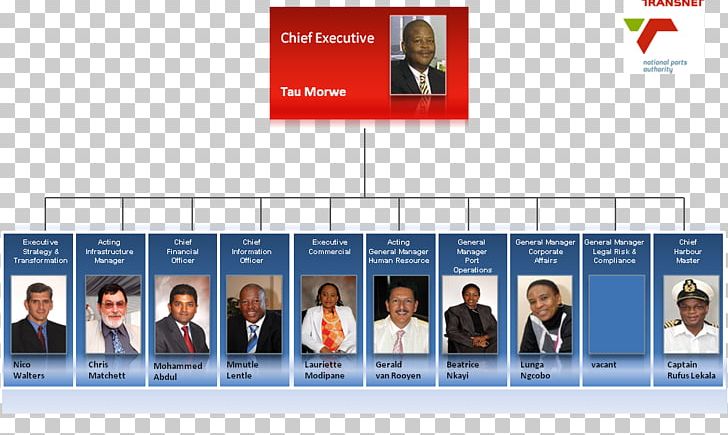 Port Of Cape Town South Africa Transnet National Ports Authority Organizational Structure PNG, Clipart, Advertising, Banner, Brand, Chief Executive, Communication Free PNG Download