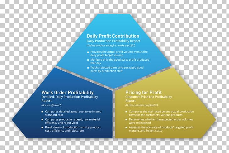 Production Enterprise Resource Planning Proces Produkcyjny Extrusion Injection Moulding PNG, Clipart, Blow Molding, Brand, Brochure, Business, Customer Free PNG Download