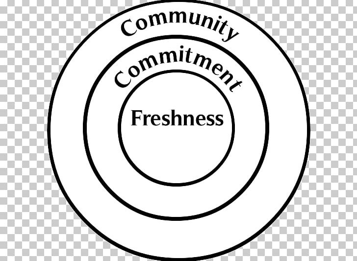 Felpham Community College Circle White Organization PNG, Clipart, Area, Black And White, Brand, Circle, Diagram Free PNG Download
