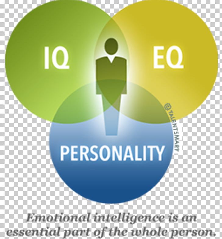Human Behavior Emotional Intelligence Intelligence And Personality PNG, Clipart, Attitude, Behavior, Brand, Circle, Communication Free PNG Download