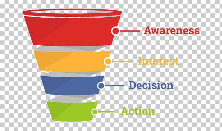 Sales Process Lead Generation Advertising Conversion Funnel PNG, Clipart, Advertising, Brand, Business, Business Process, Businesstobusiness Service Free PNG Download