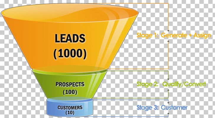 Sales Process Lead Generation Marketing Customer PNG, Clipart, Brand, Business Explain, Call Centre, Conversion Funnel, Conversion Marketing Free PNG Download