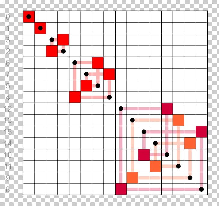 Gray Code Binary Number Binary Code Bit Walsh Matrix PNG, Clipart, Angle, Area, Binary Code, Binary Number, Bit Free PNG Download