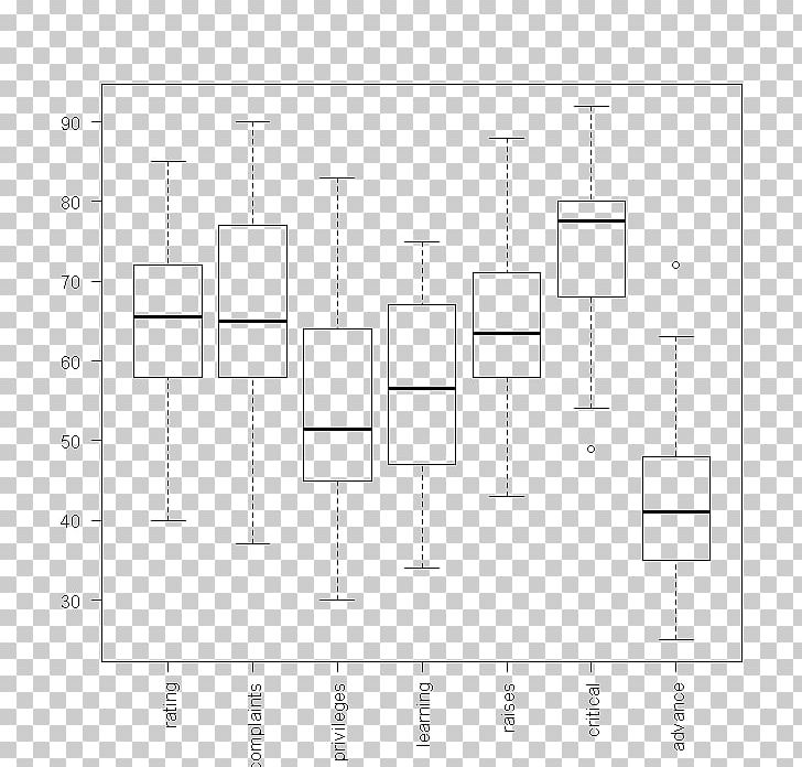 Floor Plan White Line PNG, Clipart, Angle, Area, Art, Black And White, Box Plot Free PNG Download
