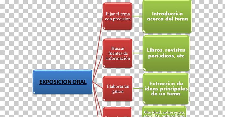 Text Spain Literature Writing Narración PNG, Clipart, Brand, Comentario De Textos, Diagram, Idea, Literature Free PNG Download