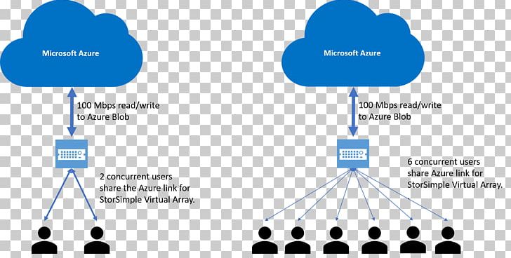 StorSimple Microsoft Azure Cloud Computing Cloud Storage Microsoft Corporation PNG, Clipart, Angle, Azure Stream Analytics, Backup, Brand, Cloud Computing Free PNG Download