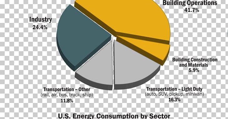 United States Energy Consumption Energy Information Administration Building PNG, Clipart, Angle, Arch, Architectural Engineering, Area, Brand Free PNG Download