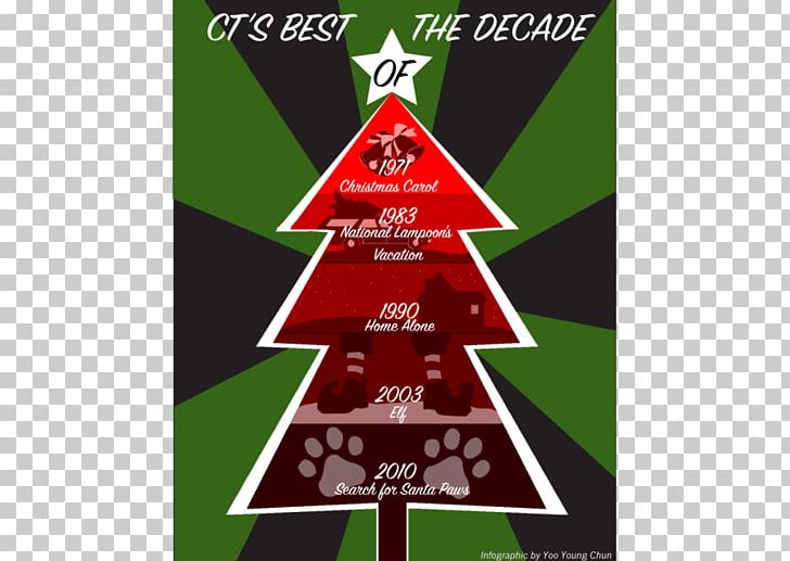 Christmas Tree Christmas Ornament Font PNG, Clipart, Christmas, Christmas Decoration, Christmas Ornament, Christmas Tree, Conifer Free PNG Download
