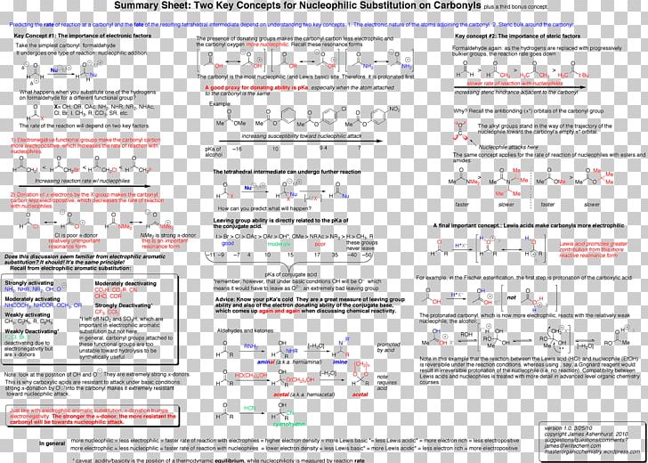 Substitution Reaction Elimination Reaction Organic Chemistry Chemical Reaction PNG, Clipart, Aldehyde, Alkene, Alkyne, Area, Aromaticity Free PNG Download