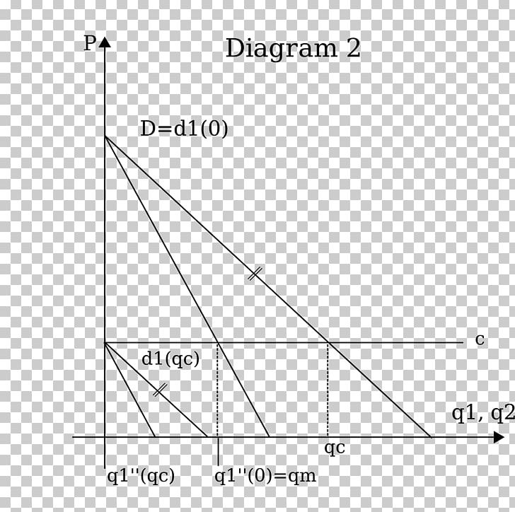 Triangle Document Marginal Cost PNG, Clipart, Abuse, Angle, Area, Art, Black And White Free PNG Download