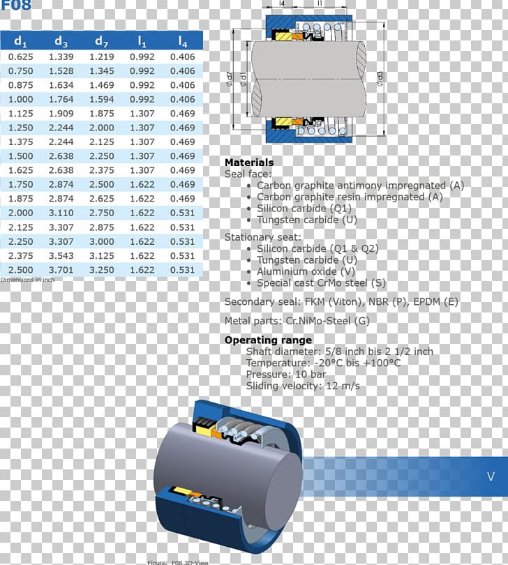 Seal BMW 7 Series (F01) McDonnell Douglas F-15 Eagle General Dynamics F-16 Fighting Falcon Industrial Design PNG, Clipart, Bmw 5 Series, Bmw 5 Series Gran Turismo, Bmw 7 Series F01, Brand, Computer Icons Free PNG Download