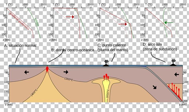 Asthenosphere Magma Hotspot Partial Melting Mantle PNG, Clipart, Angle, Area, Asthenosphere, Diagram, Geology Free PNG Download