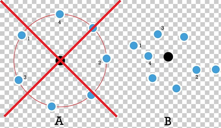Circle Point PNG, Clipart, Angle, Area, Atom, Blue, Bohr Free PNG Download