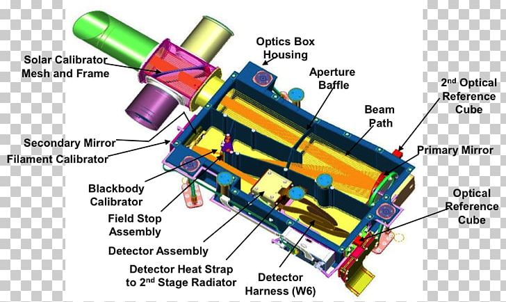 OSIRIS-REx Optical Spectrometer Infrared Spectroscopy PNG, Clipart, 101955 Bennu, Engineering, Fingerprint, Hardware, Infrared Free PNG Download