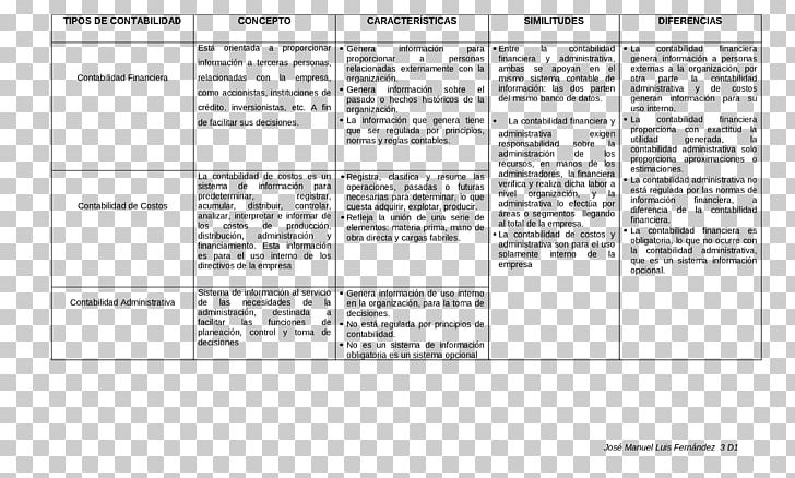 Tipos De Contabilidad Financial Accounting Document PNG, Clipart, Accounting, Angle, Area, Concept, Credit Free PNG Download