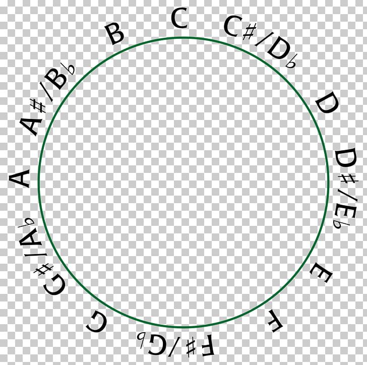 Chromatic Scale Chromaticism Semitone Diatonic And Chromatic PNG, Clipart, Angle, Area, Chord, Chromatic Circle, Chromaticism Free PNG Download