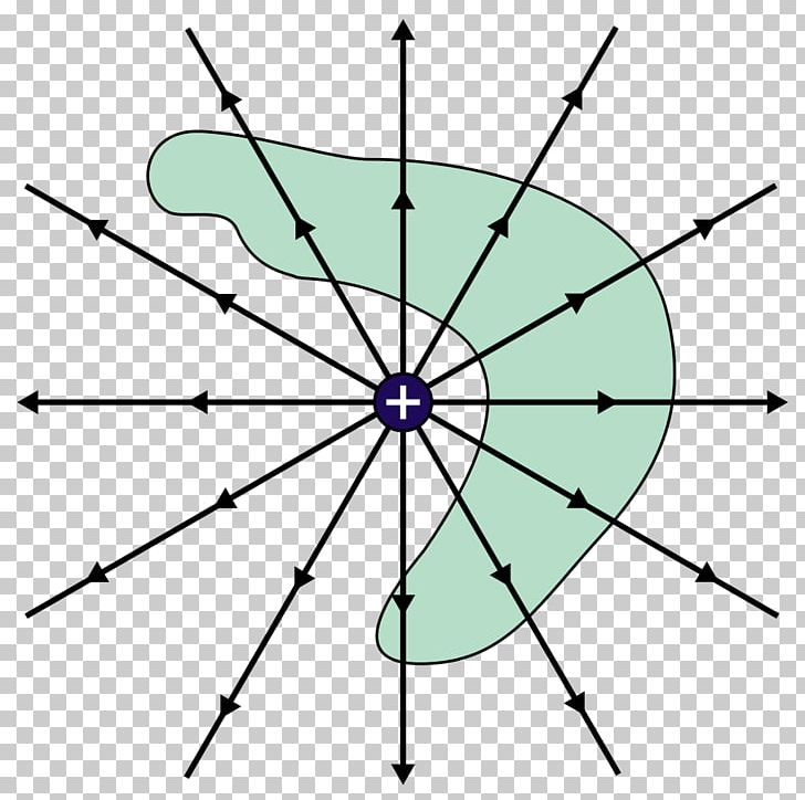 Gauss's Law Electric Charge Physicist Electric Field Electric Flux PNG, Clipart, Angle, Area, Carl Friedrich Gauss, Circle, Divergence Theorem Free PNG Download
