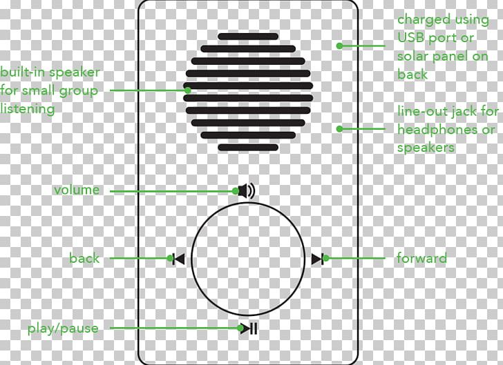 Line Angle Diagram PNG, Clipart, Angle, Area, Art, Circle, Diagram Free PNG Download