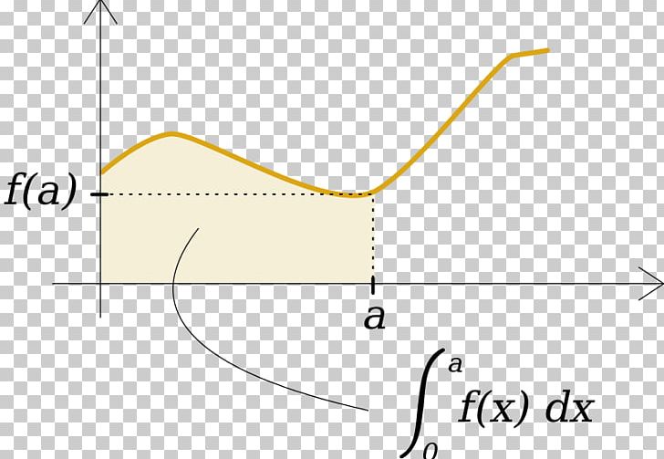 Multiple Integral Function Mathematics Plot PNG, Clipart, Angle, Area, Arm, Brand, Calculation Free PNG Download