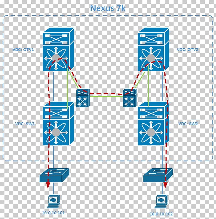 Cisco Nexus Switches Overlay Transport Virtualization Multicast Cisco Systems Cisco NX-OS PNG, Clipart, Angle, Area, Ccie Certification, Cisco Nexus Switches, Cisco Nxos Free PNG Download