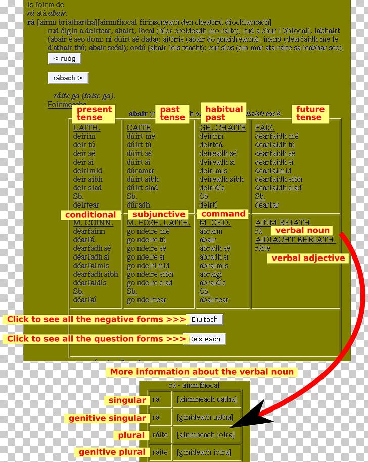 Verb XHTML Cascading Style Sheets Dictionary PNG, Clipart, Cascading Style Sheets, Dictionary, Englishirish Dictionary, Grass, Line Free PNG Download