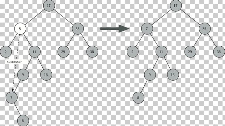 Binary Search Tree Binary Tree Binary Search Algorithm Node PNG, Clipart, Angle, Binary Search Algorithm, Binary Search Tree, Binary Tree, Black And White Free PNG Download