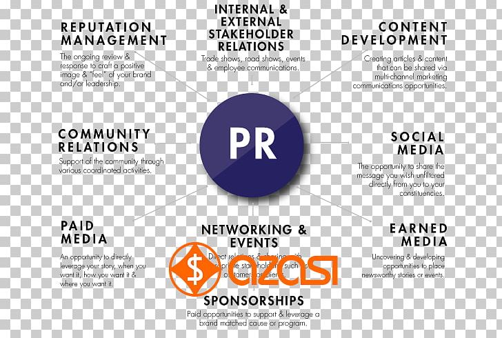 Brand Organization Public Relations Advertising PNG, Clipart, Advertising, Below The Line, Brand, Chandra, Communication Free PNG Download