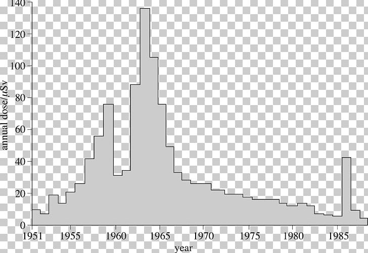 Petroleum Diagram Non-renewable Resource 1980s Oil Glut Energy PNG, Clipart, Angle, Barrel, Black And White, Chart, Diagram Free PNG Download