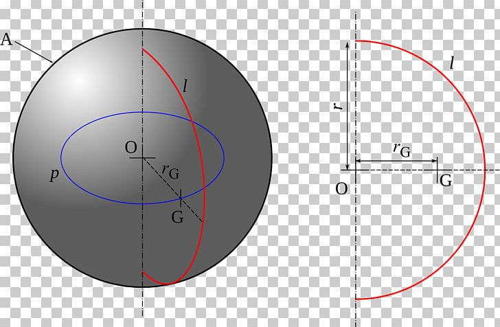 Circle Angle Point PNG, Clipart, Angle, Area, Circle, Diagram, Education Science Free PNG Download