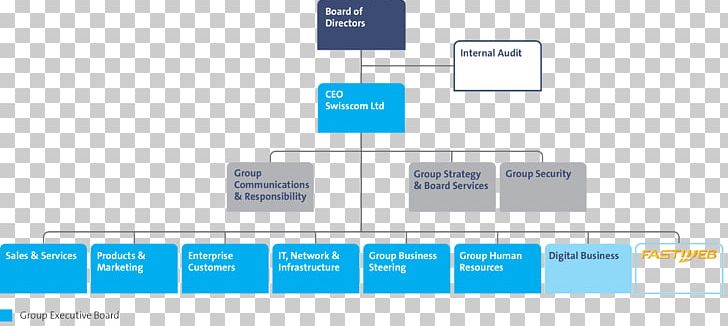 Organizational Chart Swisscom Switzerland Small And Medium-sized Enterprises PNG, Clipart, Angle, Annual Report, Area, Board Of Directors, Brand Free PNG Download