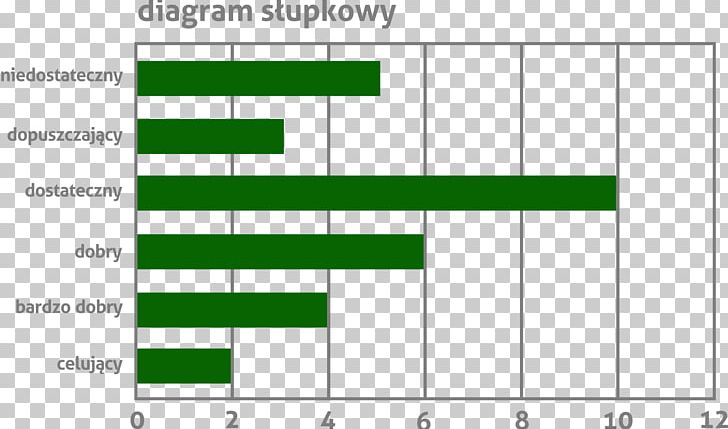 Diagram Statistics Bar Chart Frequency PNG, Clipart, Angle, Area, Bar Chart, Chart, Cheat Sheet Free PNG Download
