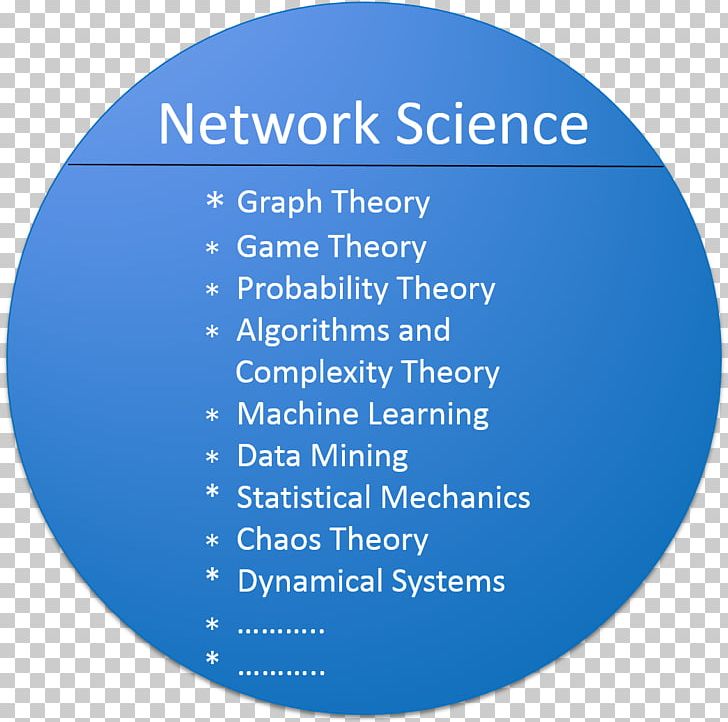 Machine Learning Data Mining Information Algorithm Network Science PNG, Clipart, Algorithm, Area, Blue, Brand, Circle Free PNG Download