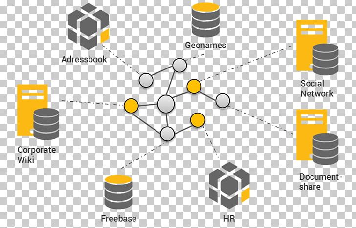 Graph Database Diagram PNG, Clipart, Angle, Brand, Business, Cylinder, Data Free PNG Download