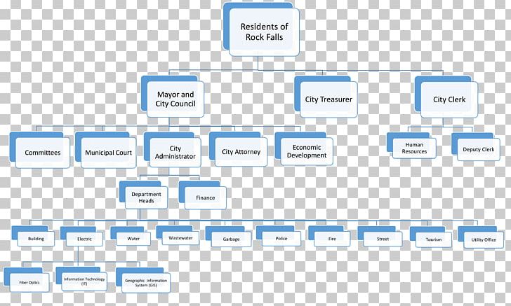 Document Web Analytics Organization PNG, Clipart, Analytics, Area, Art, Brand, Computer Icon Free PNG Download