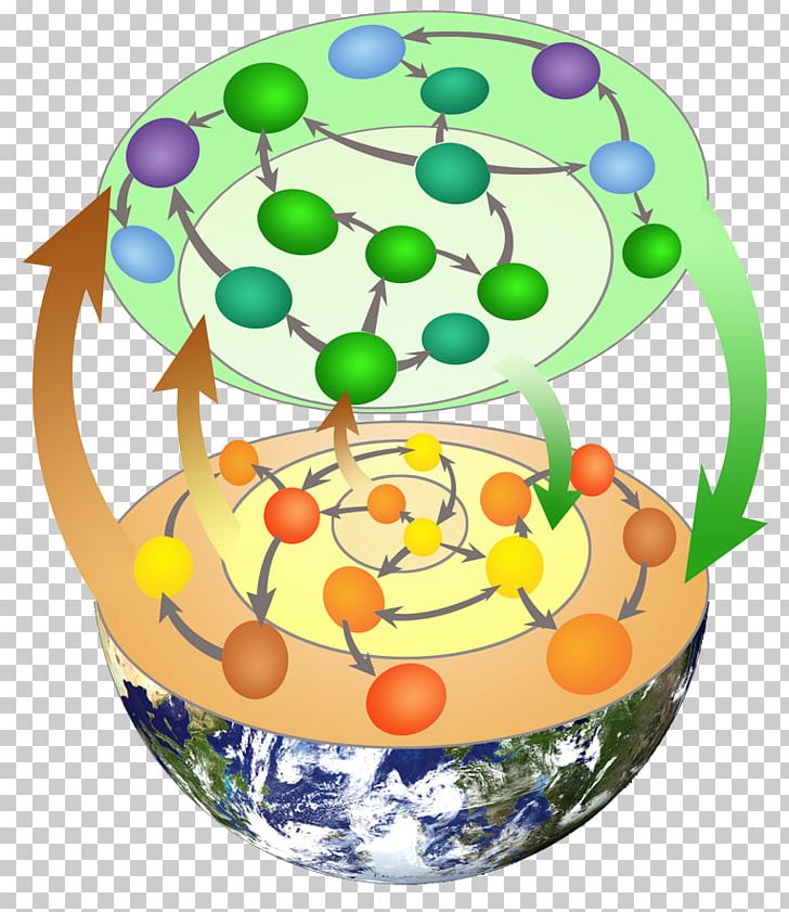 Earth Organism Biology Planet PNG, Clipart, Artwork, Biology, Circle, Earth, Food Free PNG Download