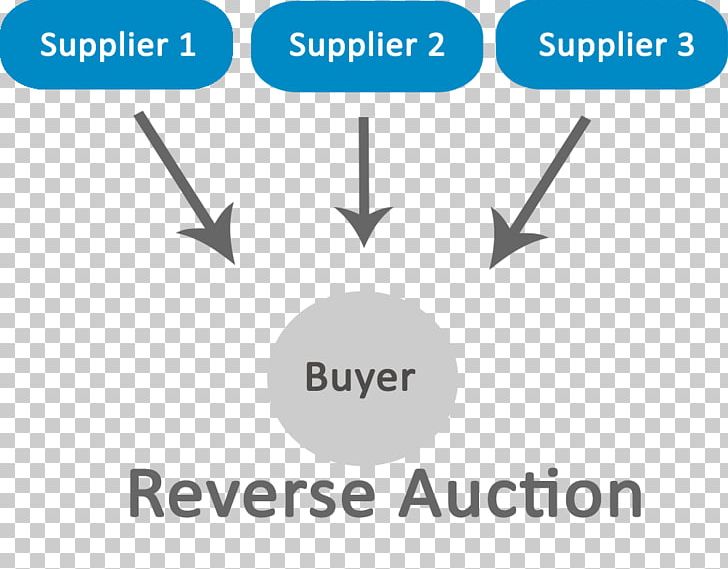 Reverse Auction Forward Auction Eauction Bidding PNG, Clipart, Angle, Area, Auction, Bidding, Brand Free PNG Download