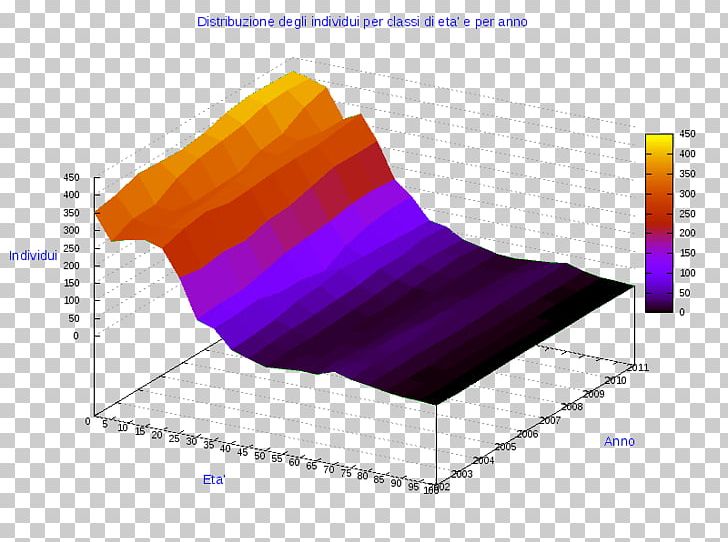 Pie Chart Angle Line Circle PNG, Clipart, Angle, Anychart, Chart, Circle, Diagram Free PNG Download