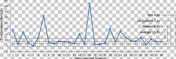 Graph Of A Function Bicycle Measurement Takt Time Energy PNG, Clipart, Angle, Area, Balance Bicycle, Bicycle, Brand Free PNG Download