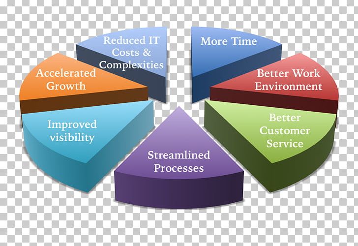 Diagram Business Home Wiring Ansoff Matrix PNG, Clipart, Accounting, Ansoff Matrix, Brand, Business, Computer Software Free PNG Download