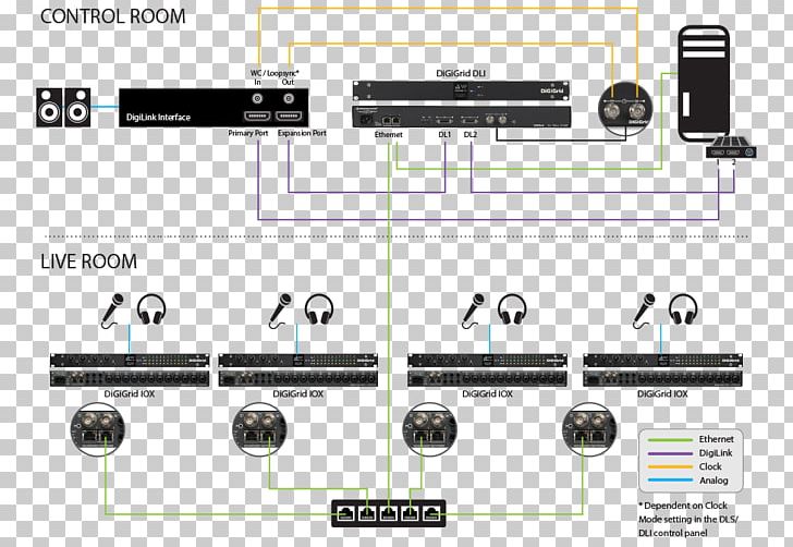 SoundGrid Pro Tools Wiring Diagram Avid Input/output PNG, Clipart, Angle, Audio Signal, Audio Video Bridging, Avid, Control Panel Free PNG Download