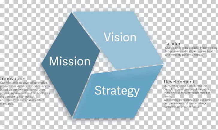 Vision Statement Mission Statement Strategic Planning Strategy Organization PNG, Clipart, Balanced Scorecard, Brand, Brochure, Company, Competitive Advantage Free PNG Download