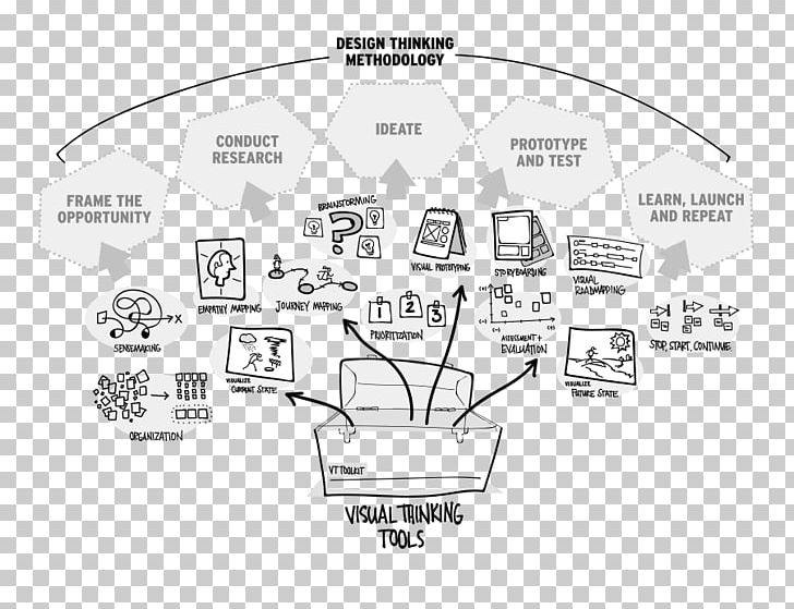 Design Thinking Thought Learning Instructional Design PNG, Clipart, Analysis, Angle, Area, Auto Part, Black And White Free PNG Download